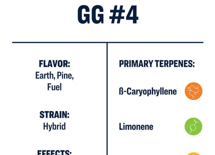 True Terpenes GG#4