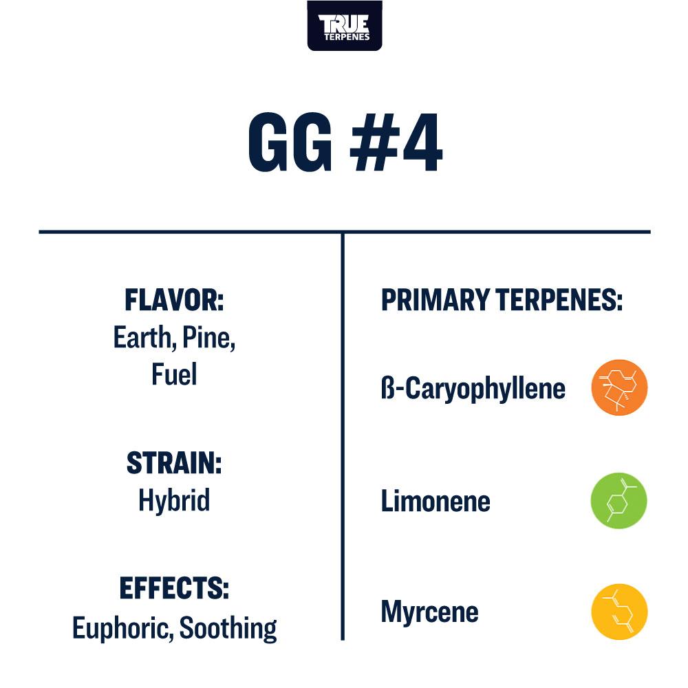 True Terpenes GG#4 Profile Shop All Categories True Terpenes 
