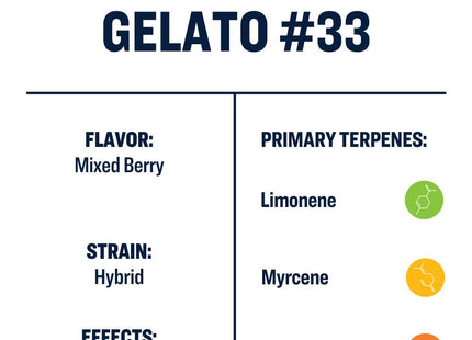 True Terpenes Gelato #33