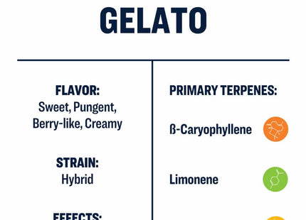 True Terpenes Gelato