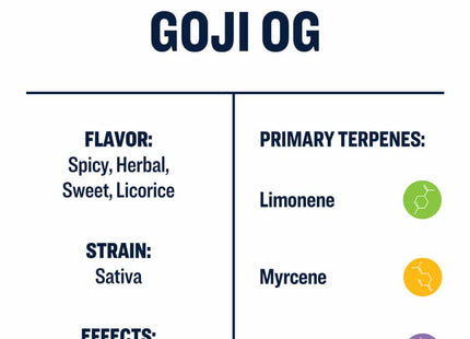 True Terpenes Goji OG