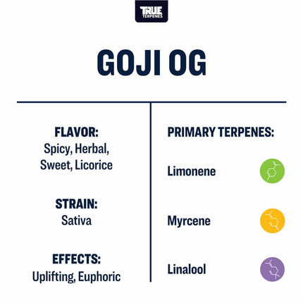True Terpenes Goji OG - Precision Shop All Categories True Terpenes 