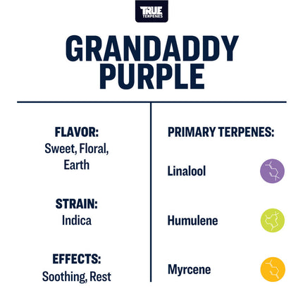 True Terpenes Grandaddy Purple Shop All Categories True Terpenes 