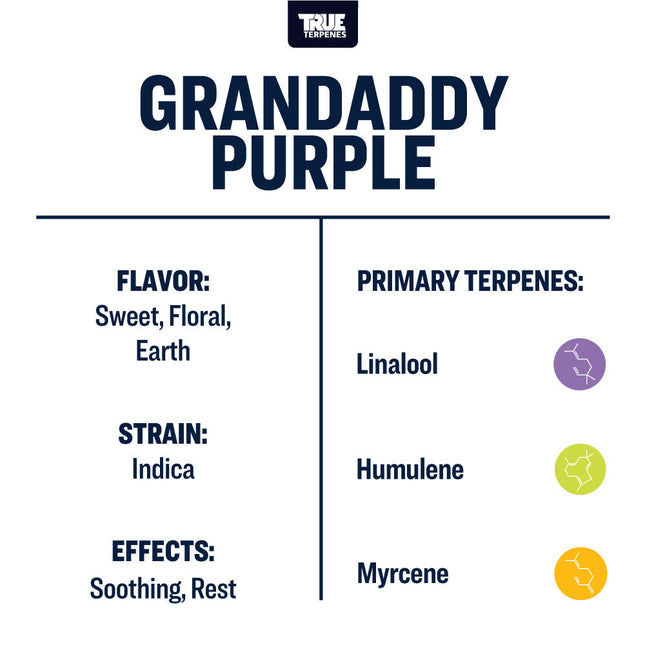 True Terpenes Grandaddy Purple