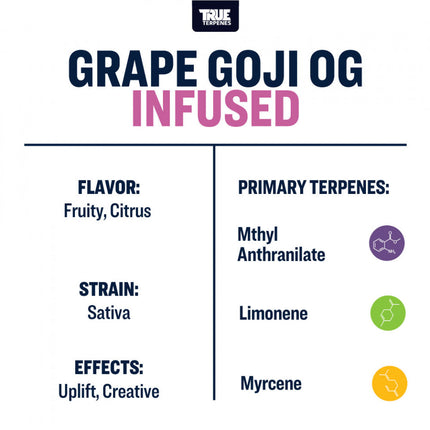 True Terpenes Grape Goji OG Shop All Categories True Terpenes 