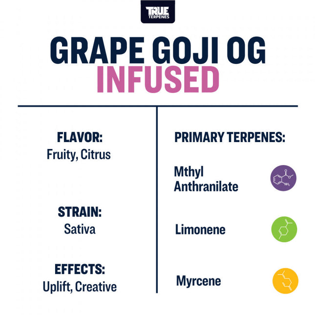 True Terpenes Grape Goji OG