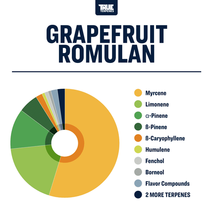 True Terpenes Grapefruit Romulan - Infused Shop All Categories True Terpenes 