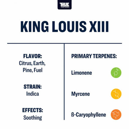 True Terpenes King Louis XIII Shop All Categories True Terpenes 