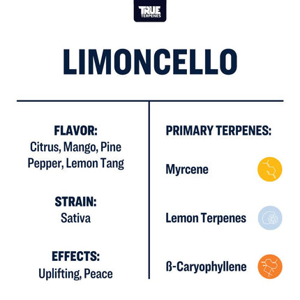 True Terpenes Limoncello - Infused Shop All Categories True Terpenes 