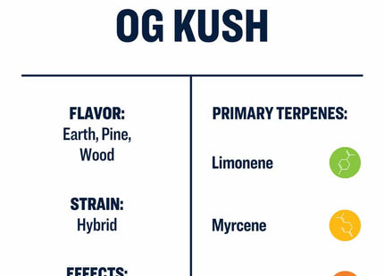 True Terpenes OG Kush - Profile