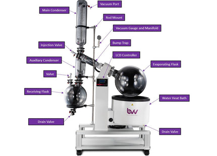 50L Neocision ETL Lab Certified Rotary Evaporator Turnkey System