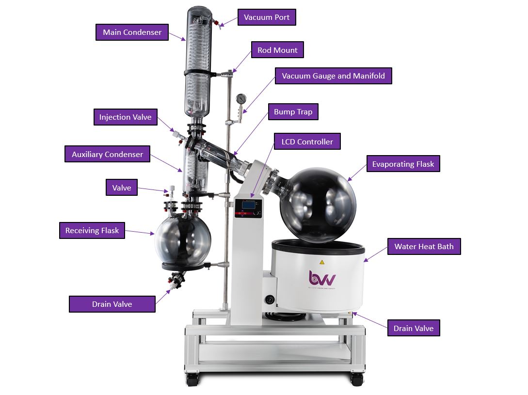50L Neocision ETL Lab Certified Rotary Evaporator Turnkey System Shop All Categories BVV 