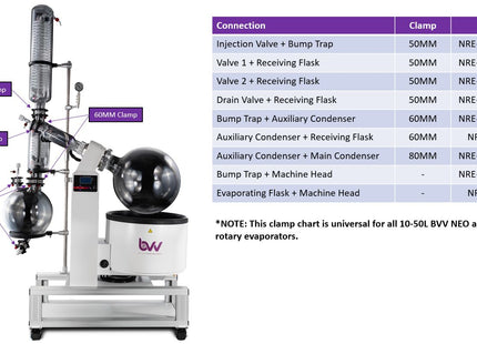 50L Neocision ETL Lab Certified Rotary Evaporator Turnkey System