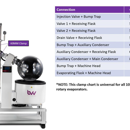 50L Neocision ETL Lab Certified Rotary Evaporator Turnkey System Shop All Categories BVV 
