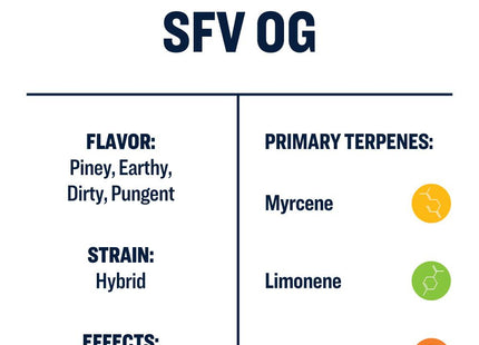 True Terpenes SFV OG Profile