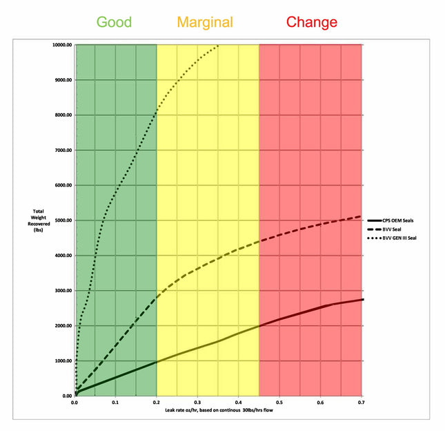 TRS21 2 Piece Piston Tool