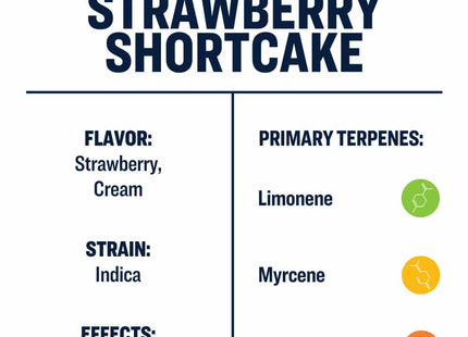 True Terpenes Strawberry Shortcake Infused
