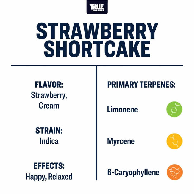 True Terpenes Strawberry Shortcake Infused