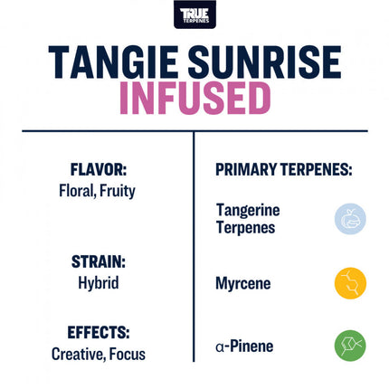 True Terpenes Tangie Sunrise Shop All Categories True Terpenes 