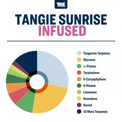 True Terpenes Tangie Sunrise