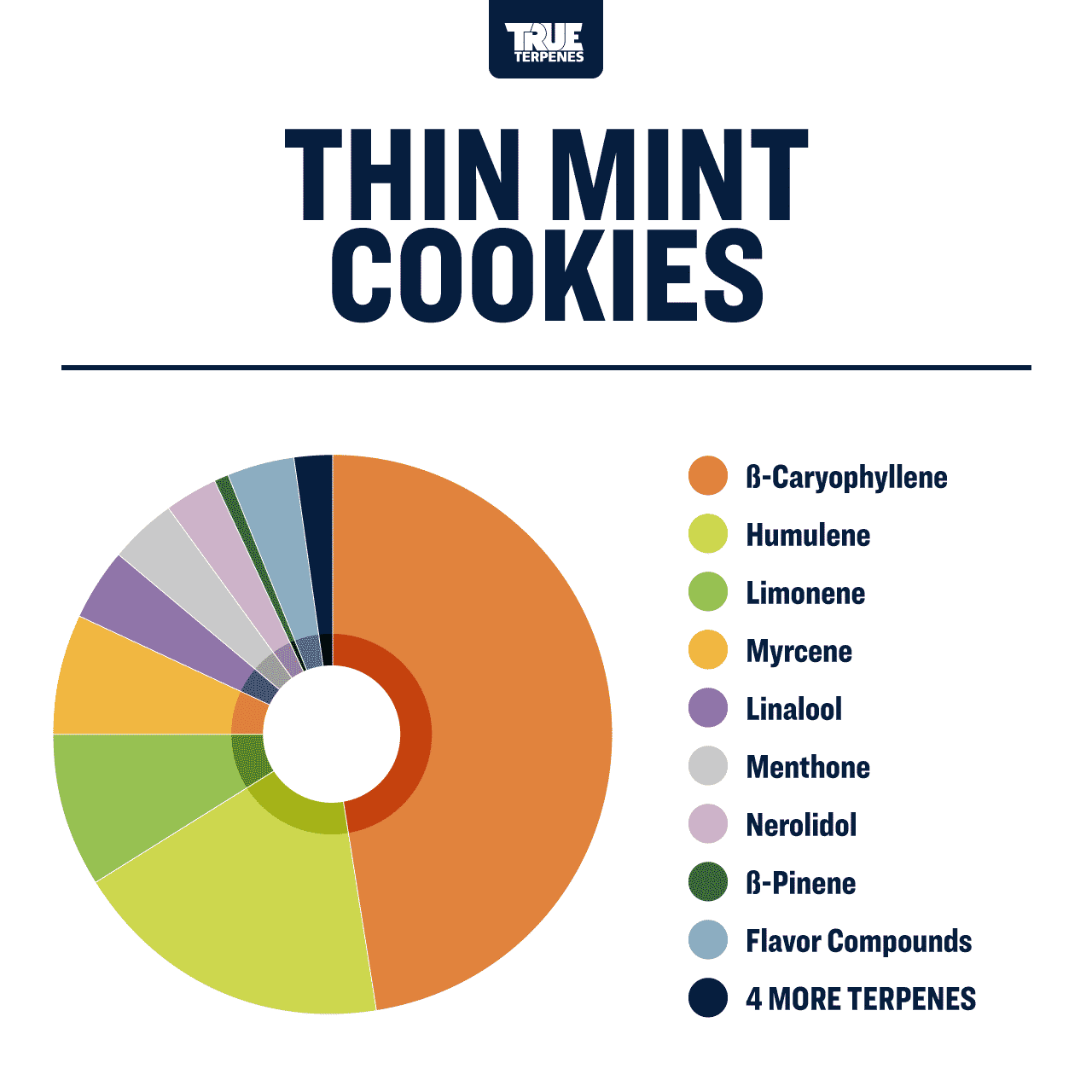 True Terpenes Thin Mint Cookies Infused Shop All Categories True Terpenes 