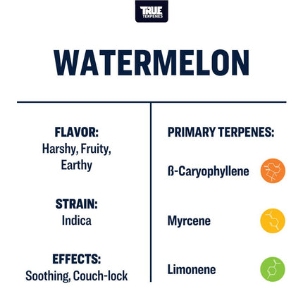 True Terpenes Watermelon Profile Shop All Categories True Terpenes 