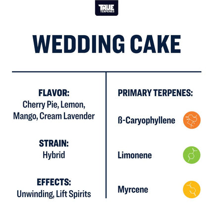 True Terpenes Wedding Cake - Infused Shop All Categories True Terpenes 