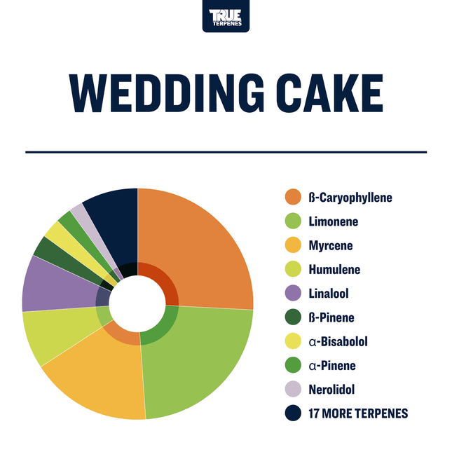True Terpenes Wedding Cake - Infused
