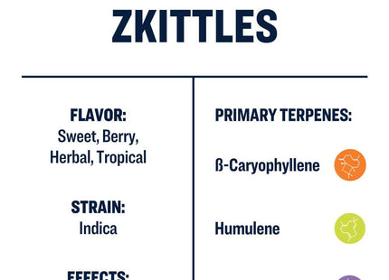 True Terpenes Zkittles Profile