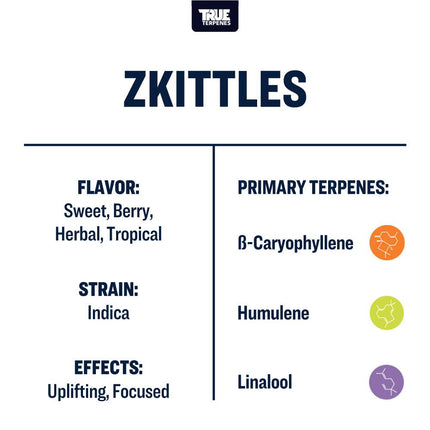 True Terpenes Zkittles Profile New Products True Terpenes 