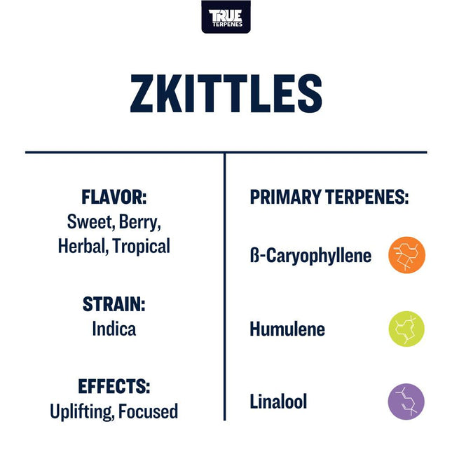 True Terpenes Zkittles Profile