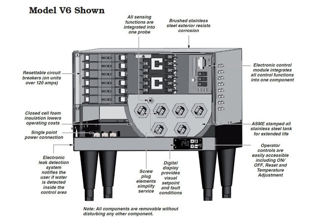 Hubbell Process Water Heater 240V 3P